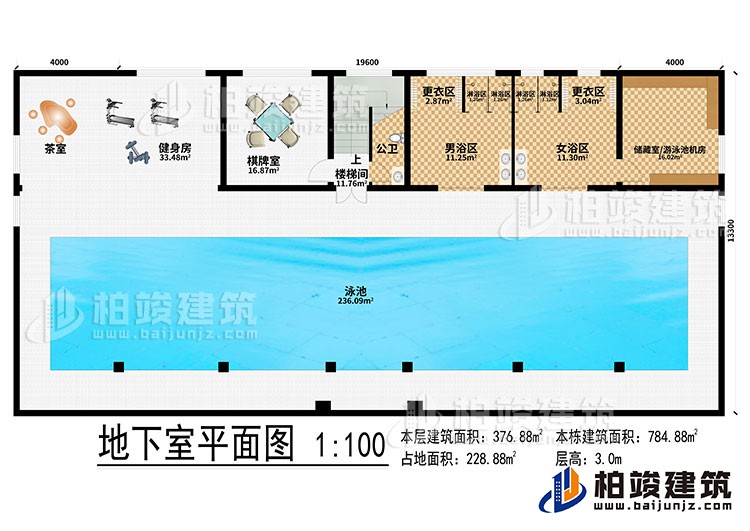 地下室：泳池、茶室、健身房、棋牌室、樓梯間、公衛(wèi)、男浴區(qū)、女浴區(qū)、2更衣區(qū)、4淋浴區(qū)、儲藏室/游泳池機房