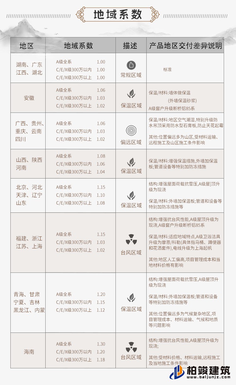 農(nóng)村三層中式別墅可以領包入住C2001-新中式風格
